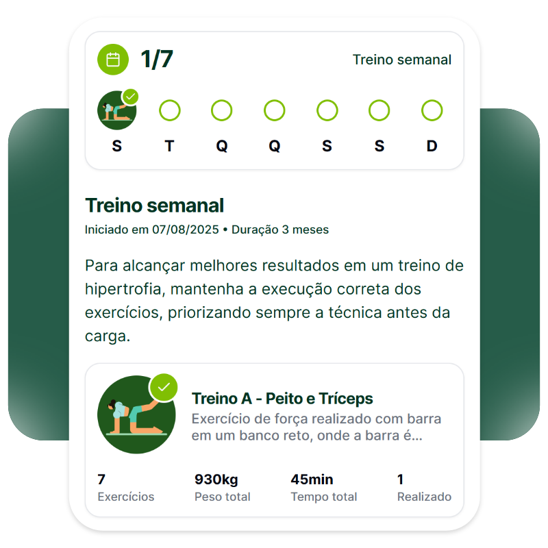 Mapeamento inteligente de perfis