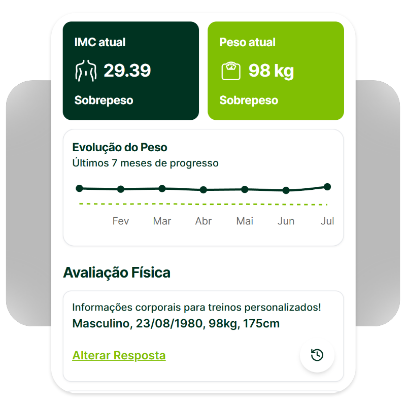 Monitoramento com segurança e controle